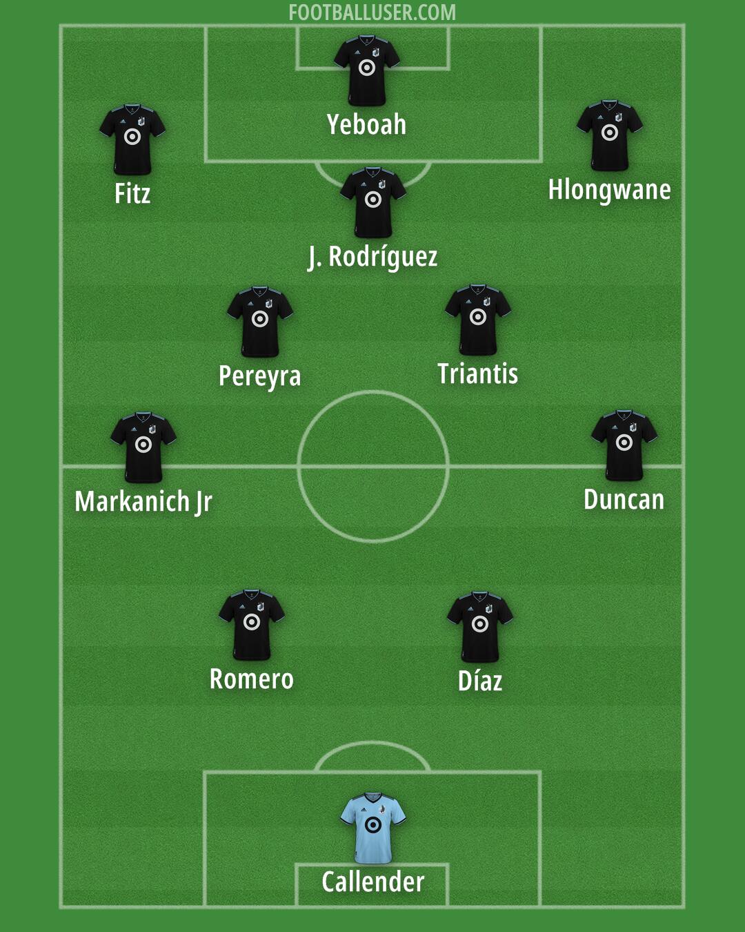 Minnesota Utd Formation 2026
