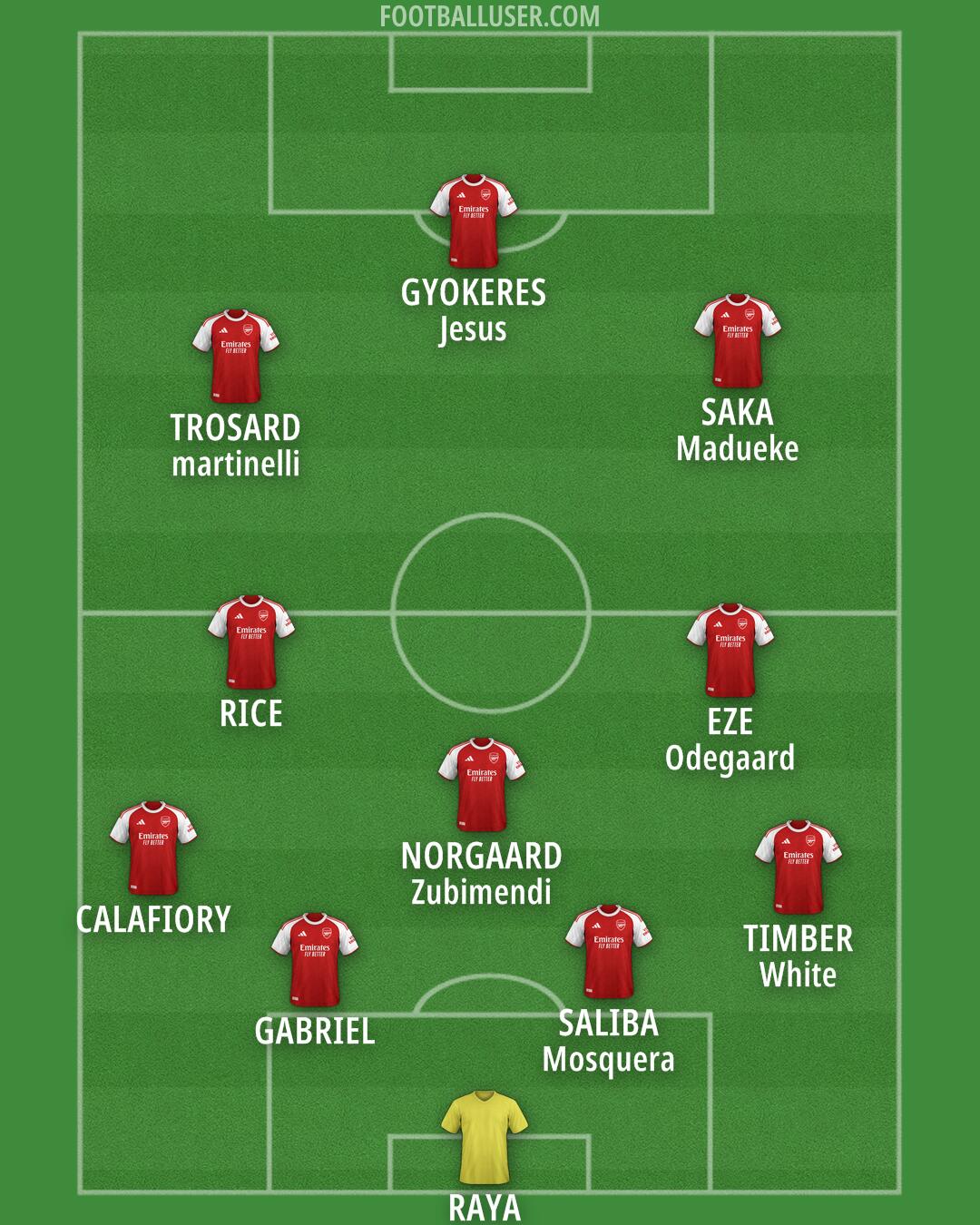 Arsenal Formation 2026