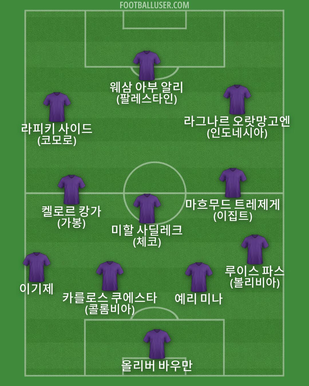 Custom Team Formation 2026