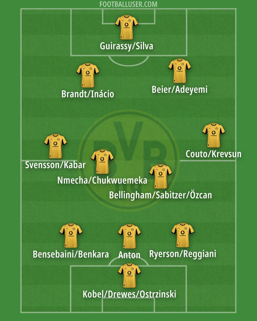 Borussia Dortmund Formation 2026