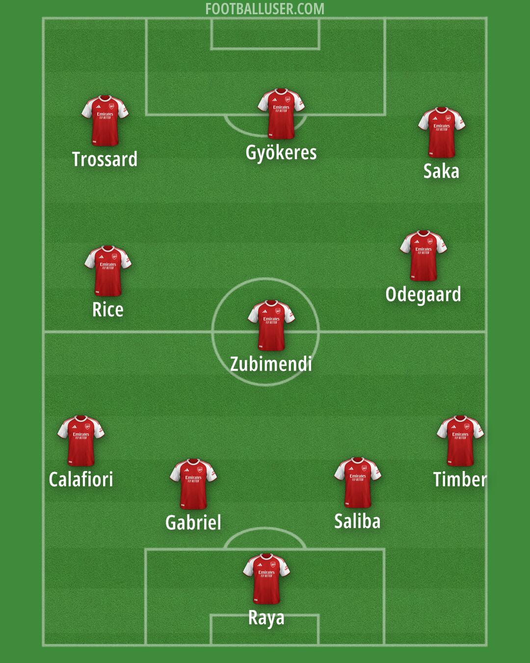 Arsenal Formation 2026