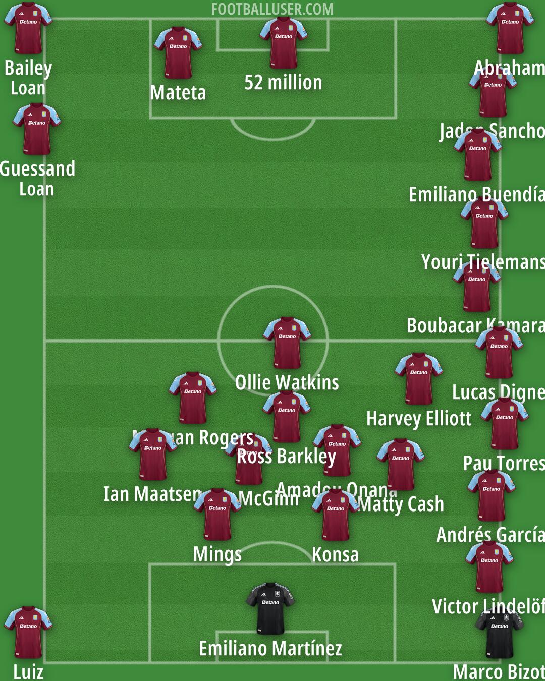 Aston Villa Formation 2026