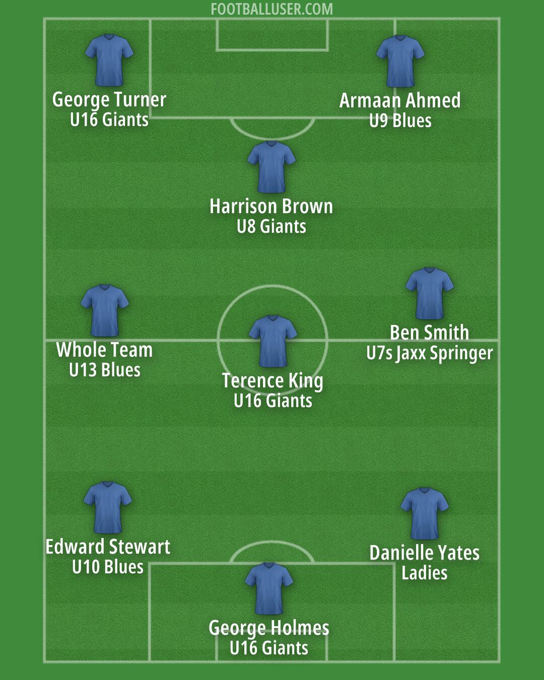 Custom Team Formation 2026