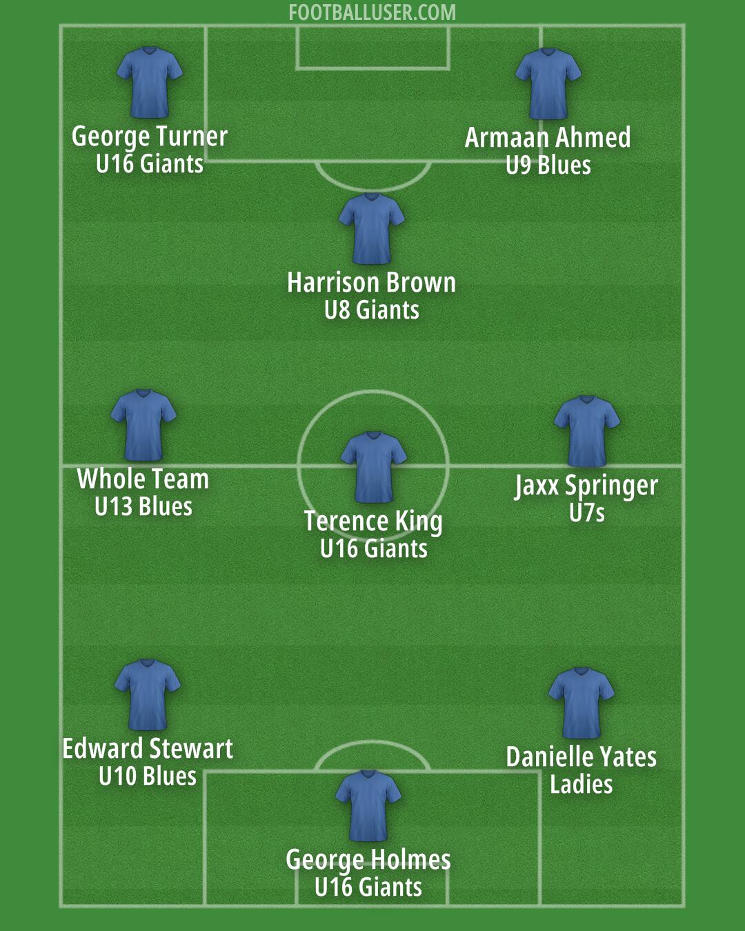Custom Team Formation 2026