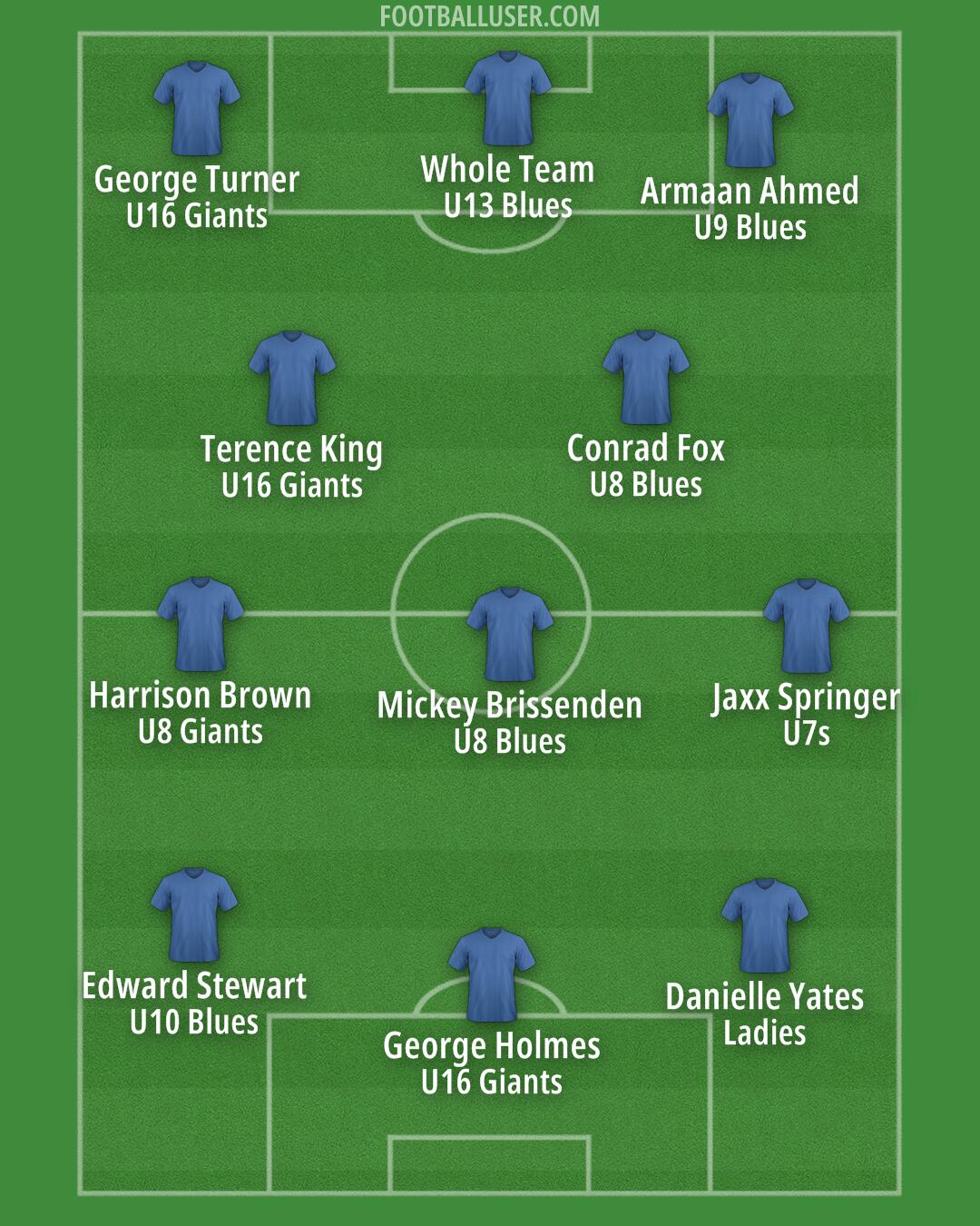 Custom Team Formation 2026