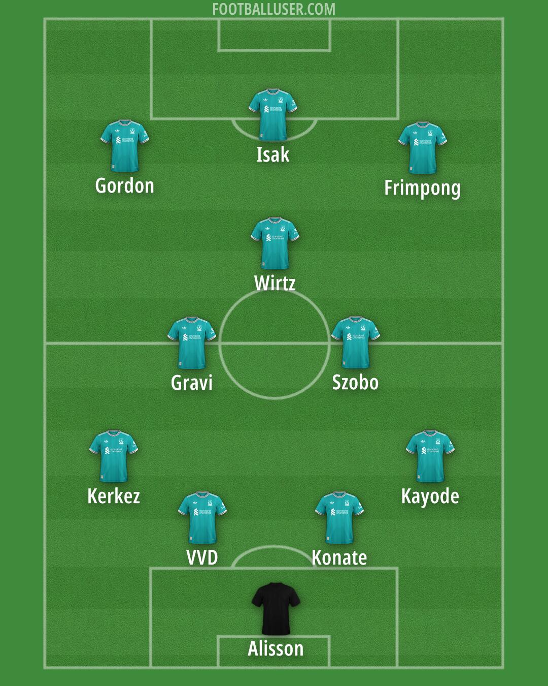 Liverpool Formation 2026