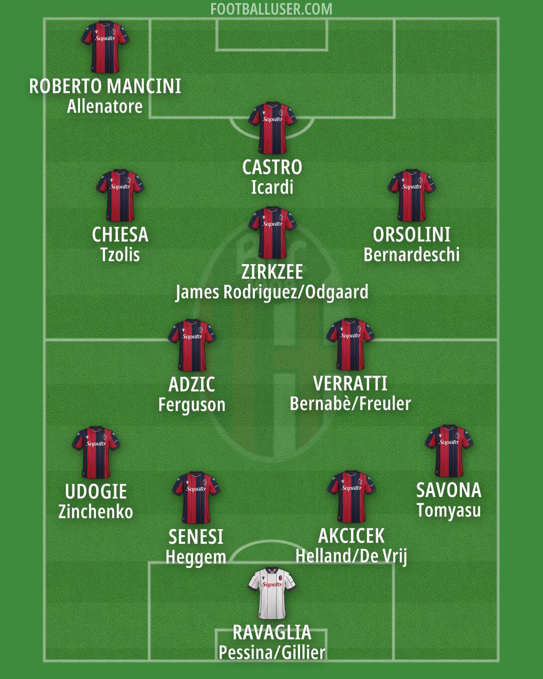 Bologna Formation 2026