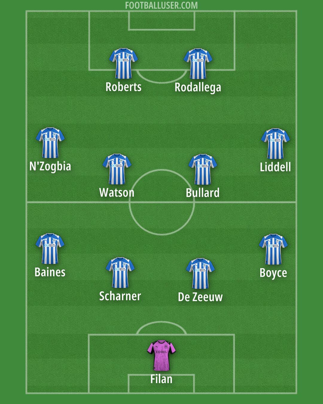 Wigan Formation 2026