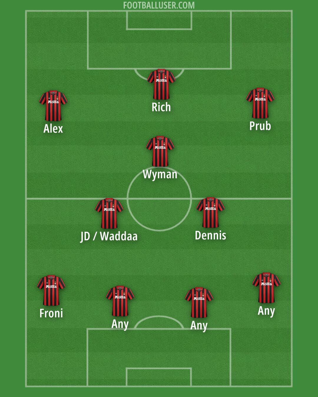 Milan Formation 2026