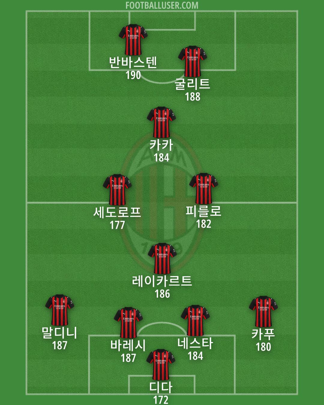 Milan Formation 2026