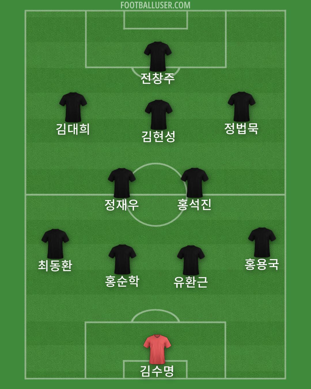 Custom Team Formation 2026