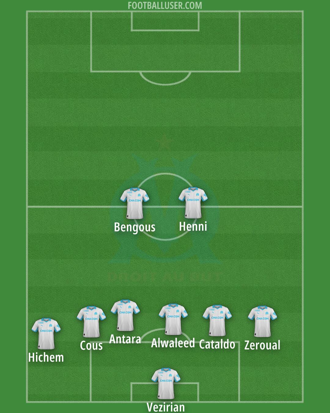 Marseille Formation 2026