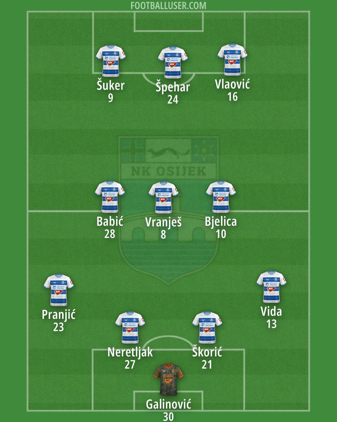 Osijek Formation 2026