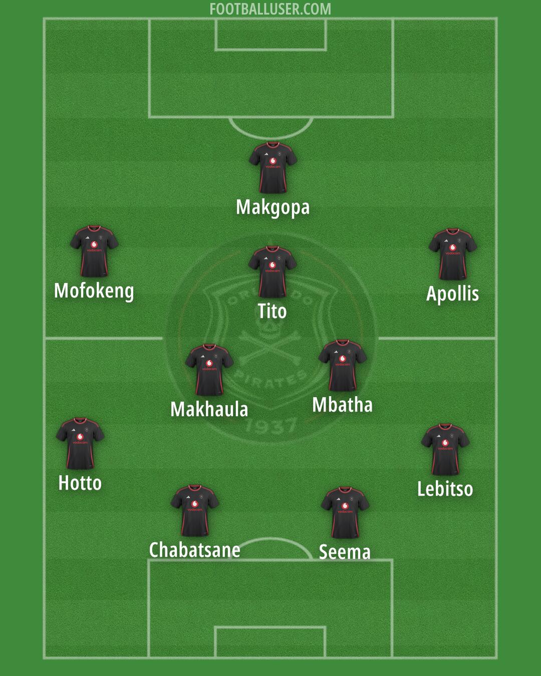 Orlando Pirates Formation 2026