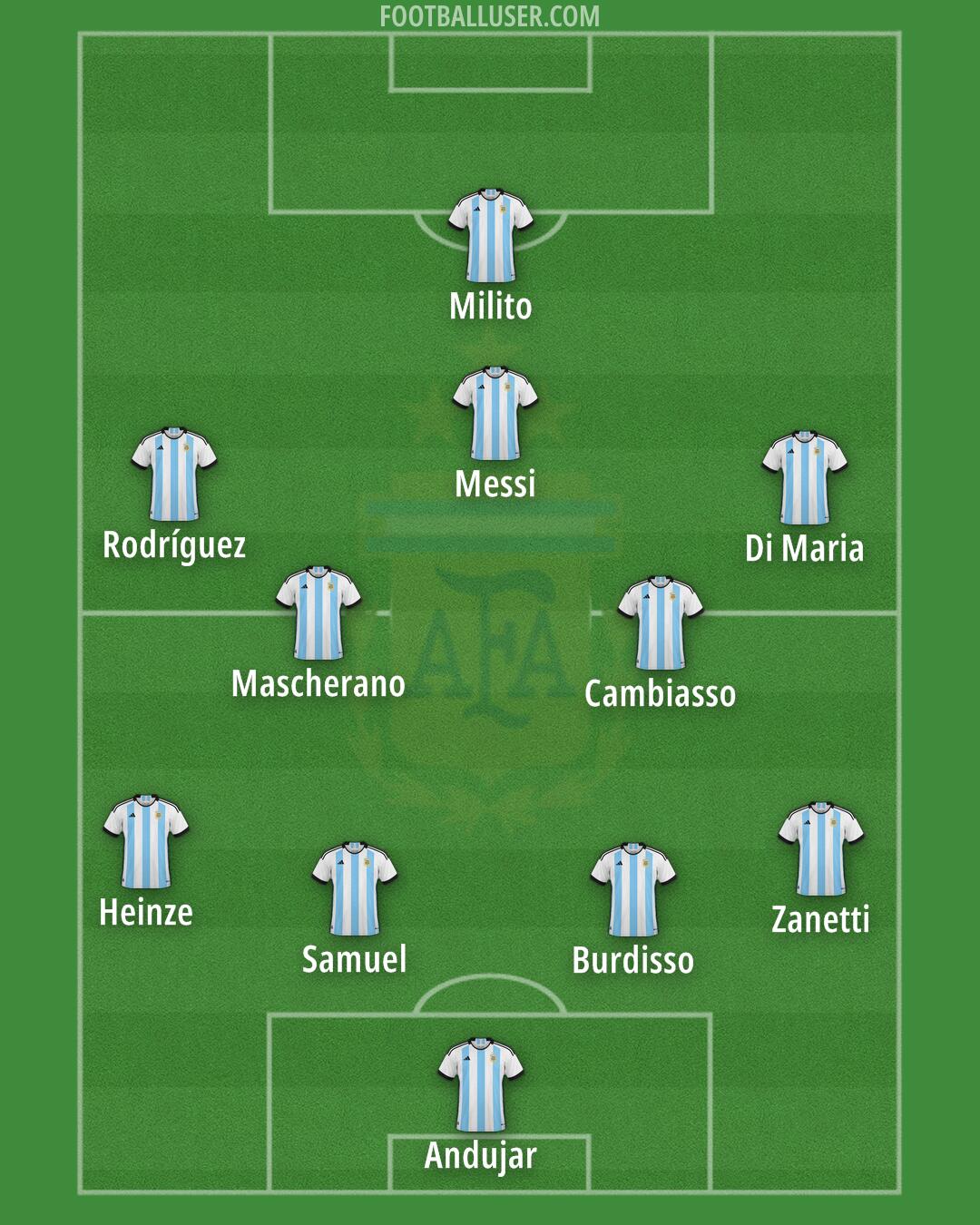 Argentina Formation 2026