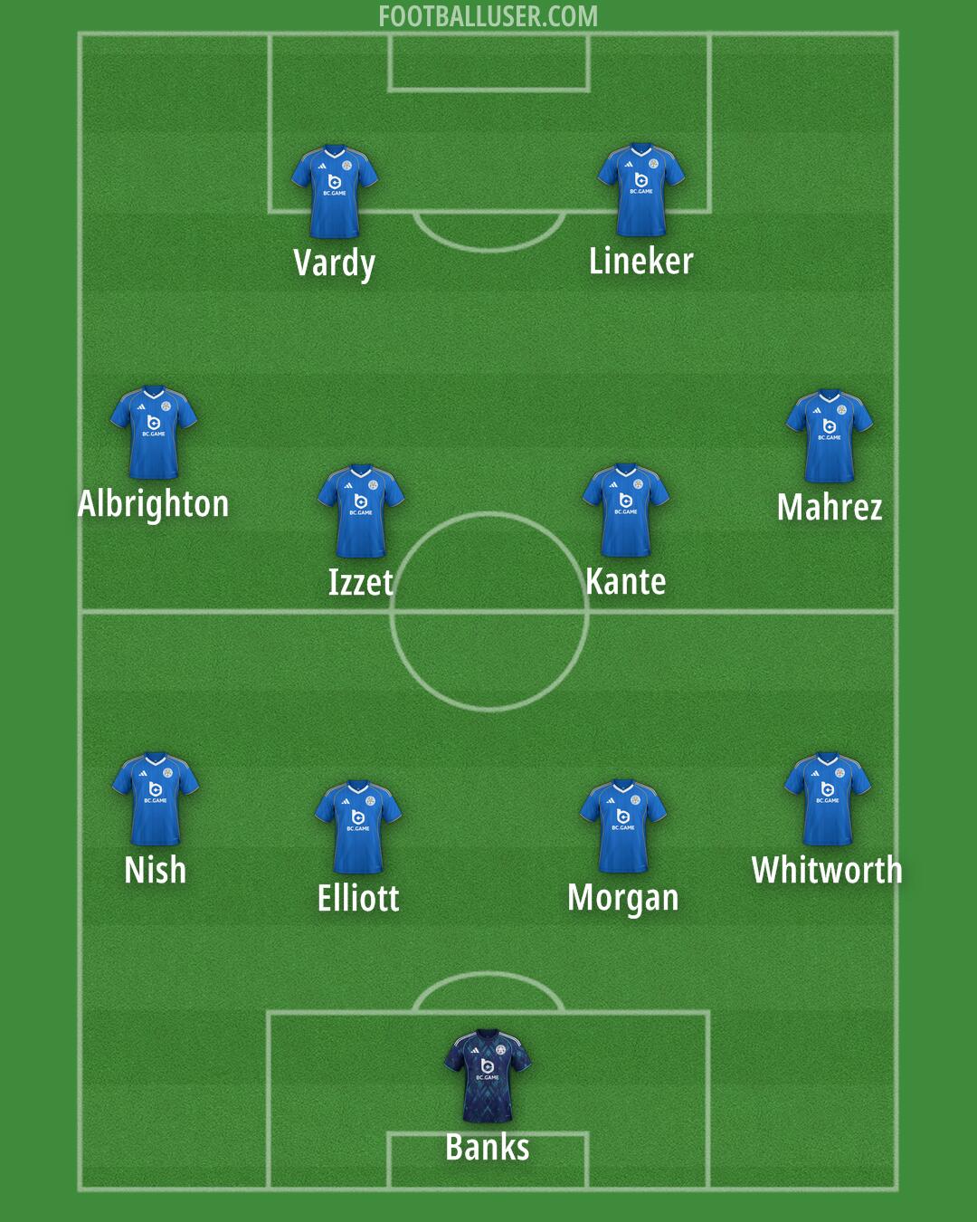Leicester Formation 2026