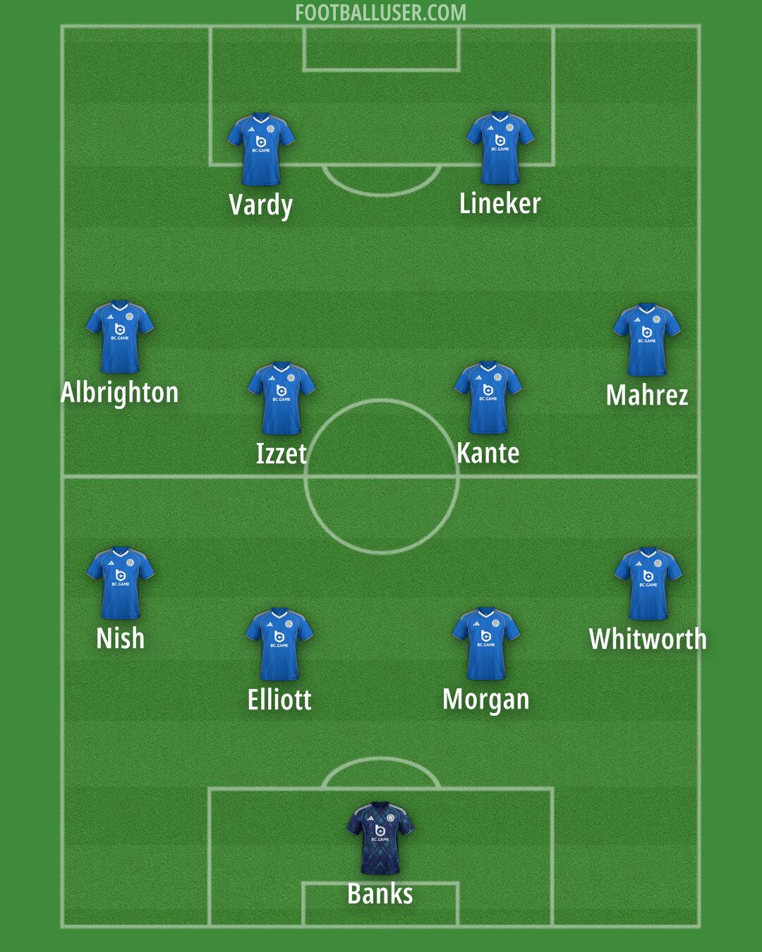 Leicester Formation 2026