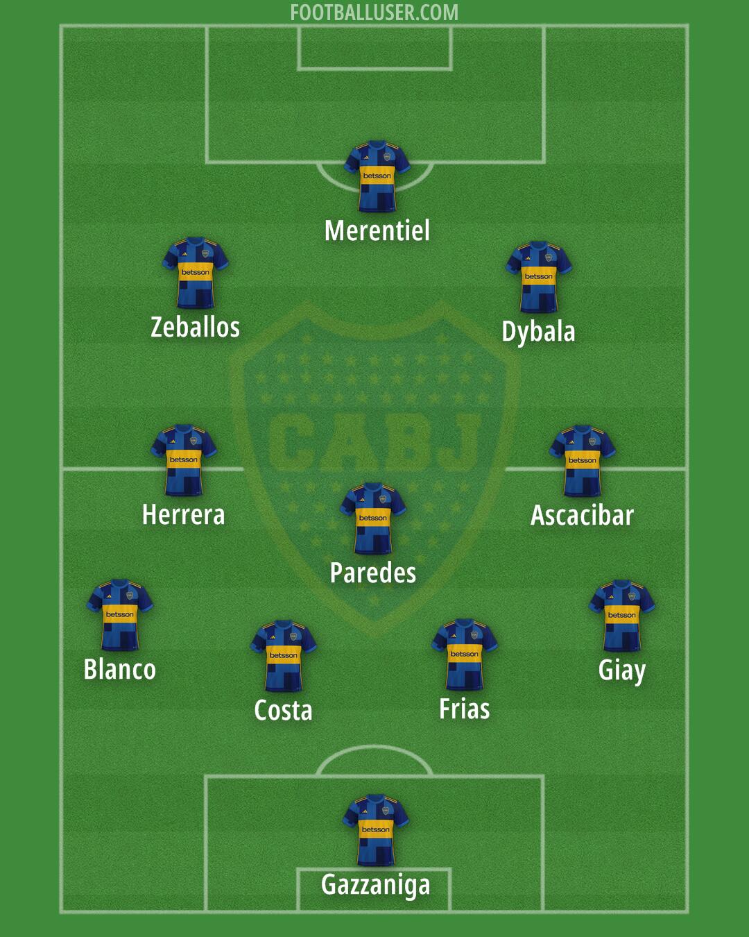 Boca Formation 2026