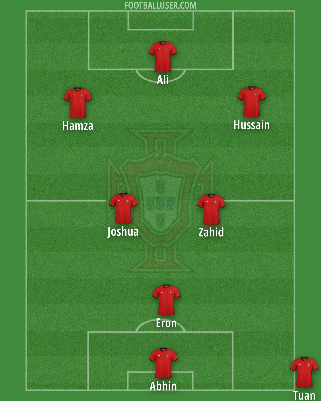 Portugal Formation 2026