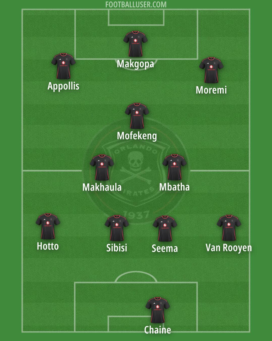 Orlando Pirates Formation 2026
