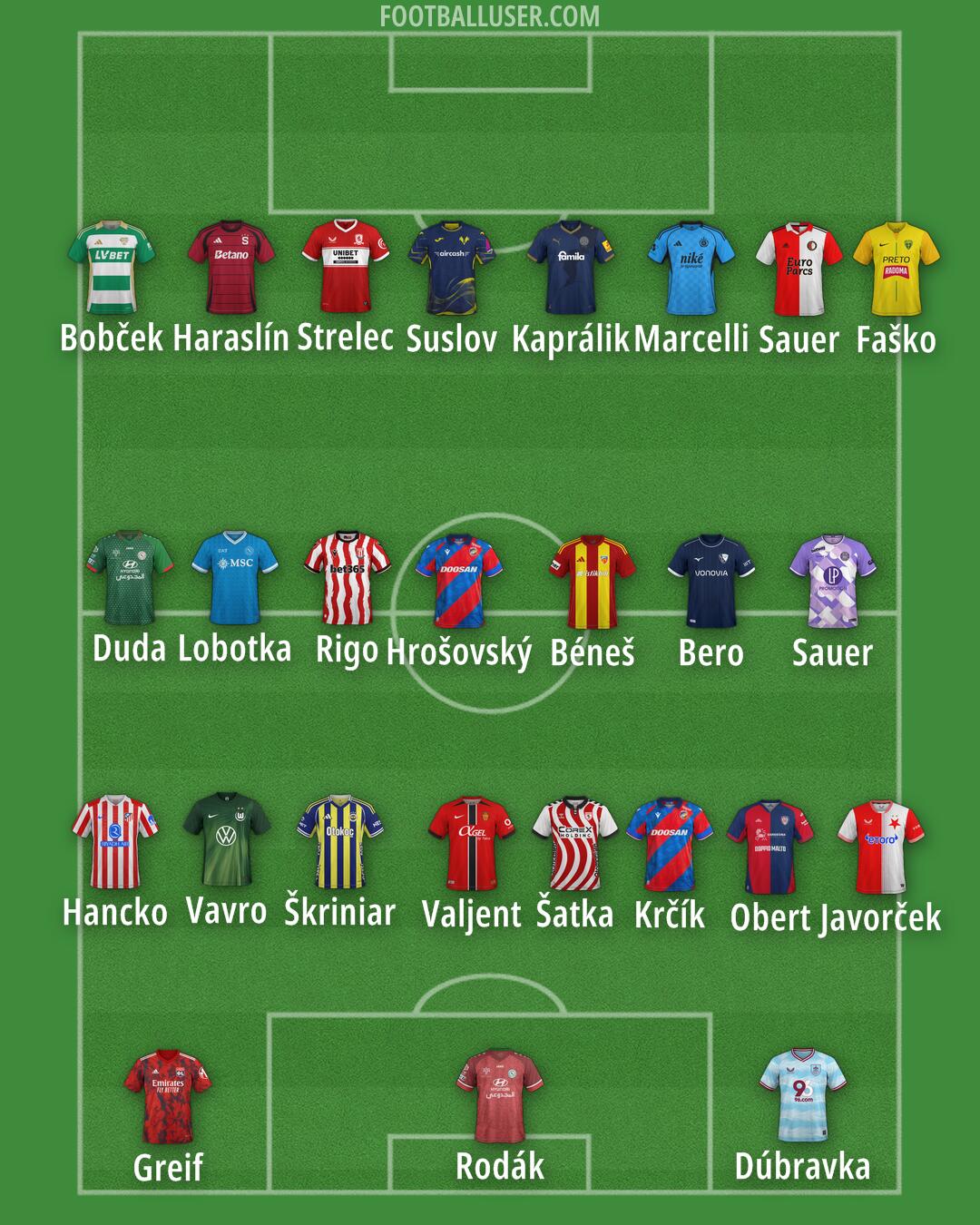 Custom Team Formation 2026