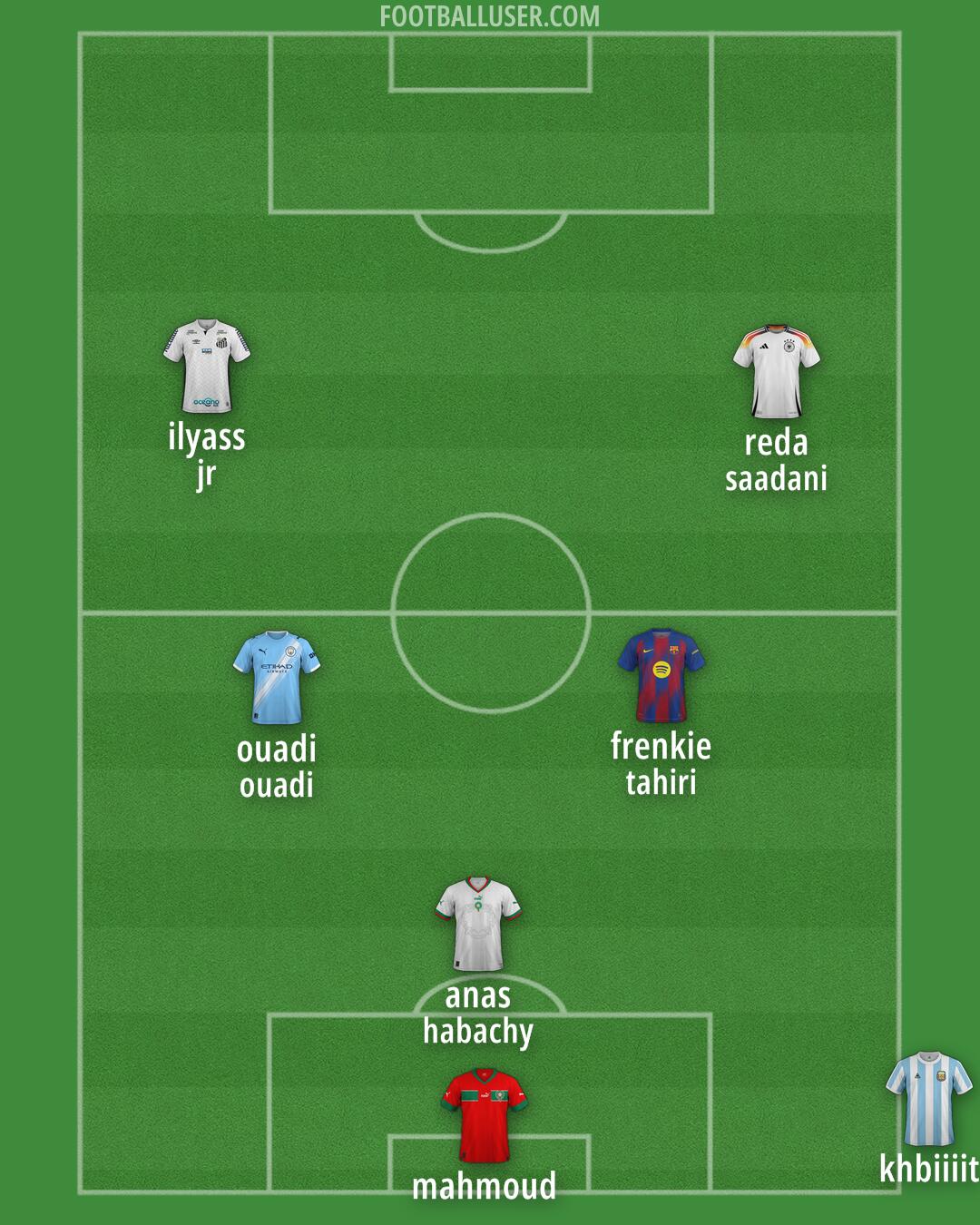 Custom Team Formation 2026