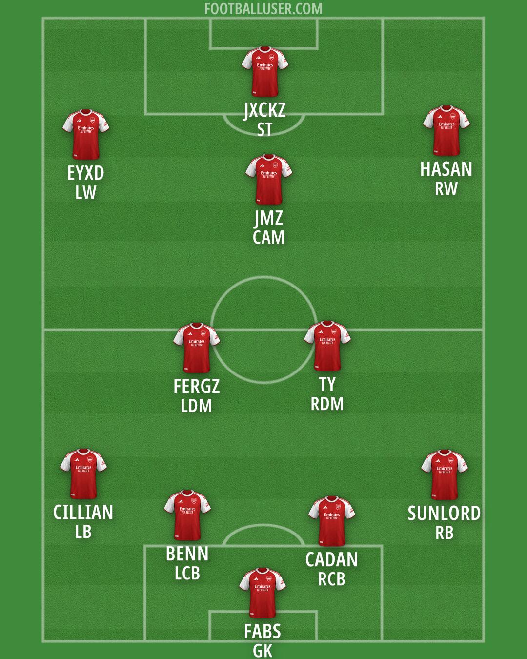 Arsenal Formation 2026