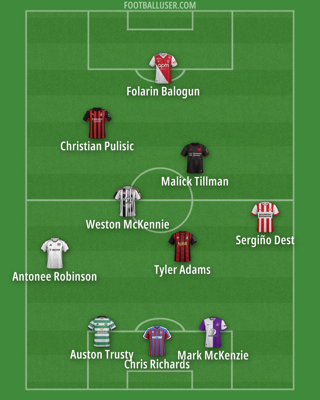 Custom Team Formation 2026