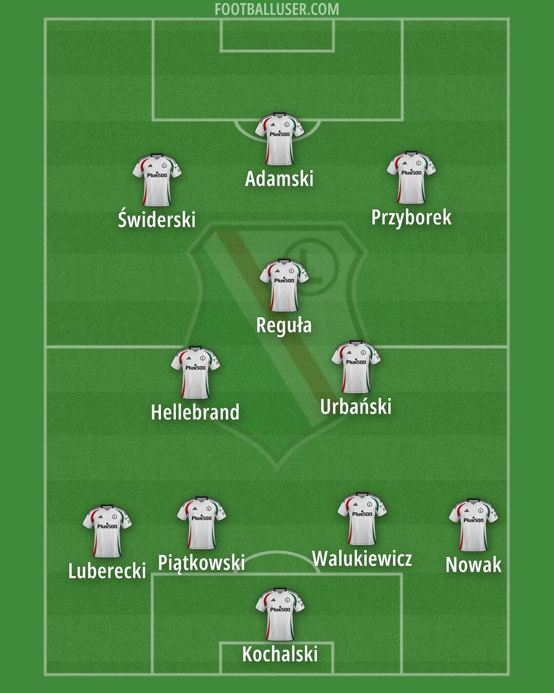 Legia Formation 2026