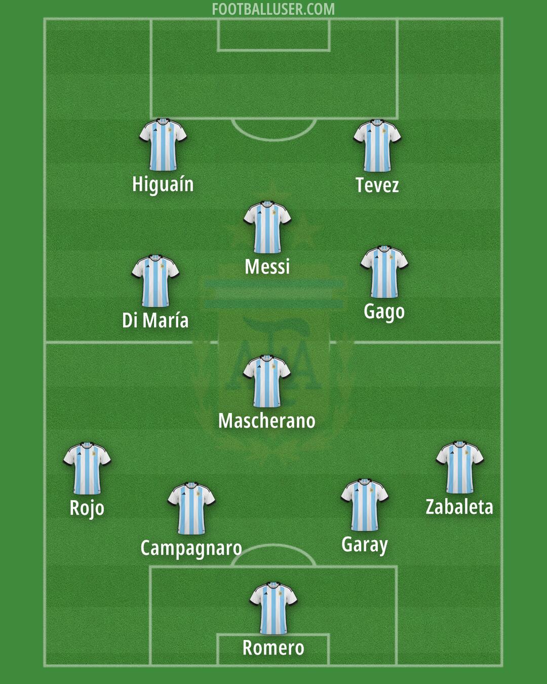 Argentina Formation 2026