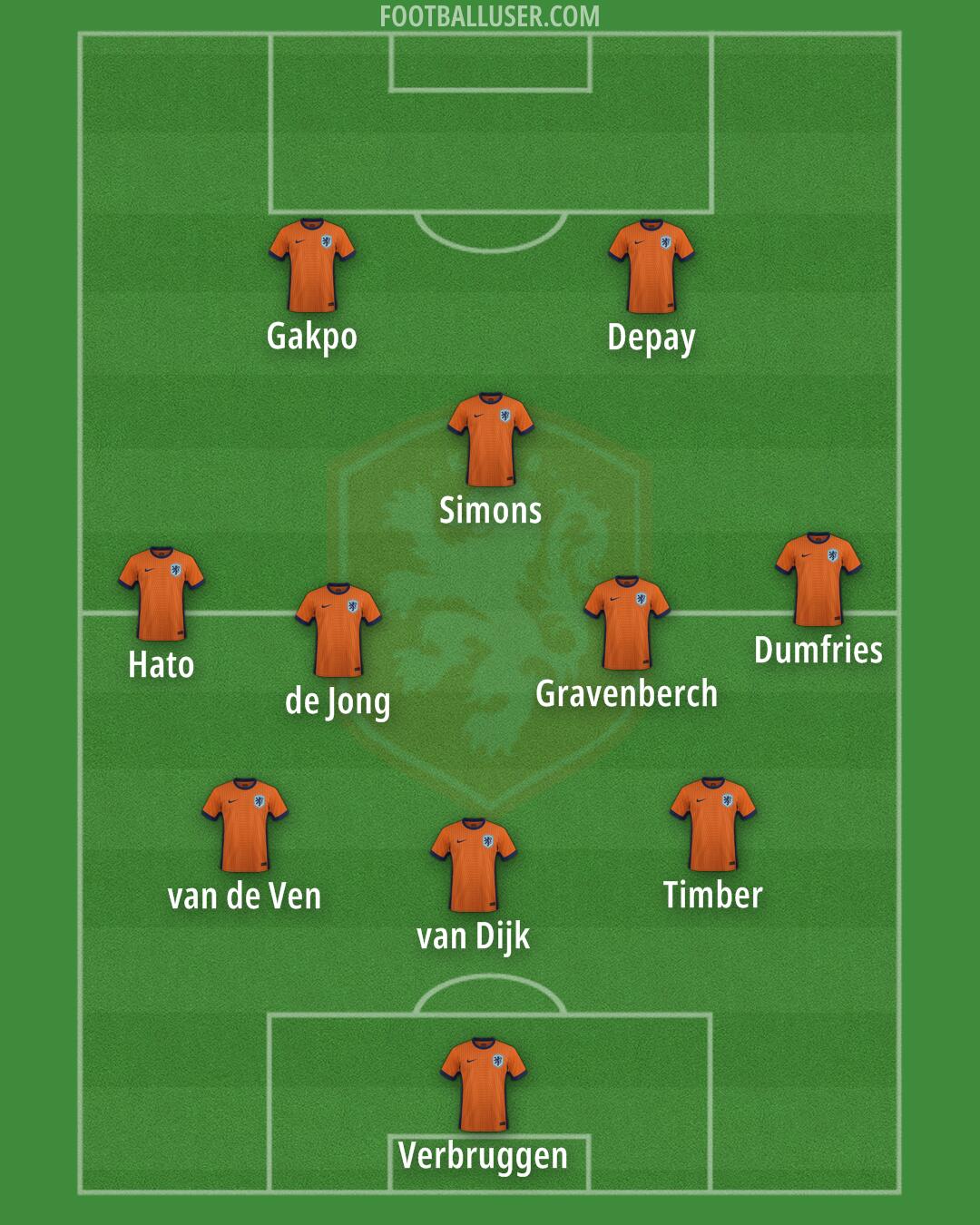 Netherlands Formation 2026