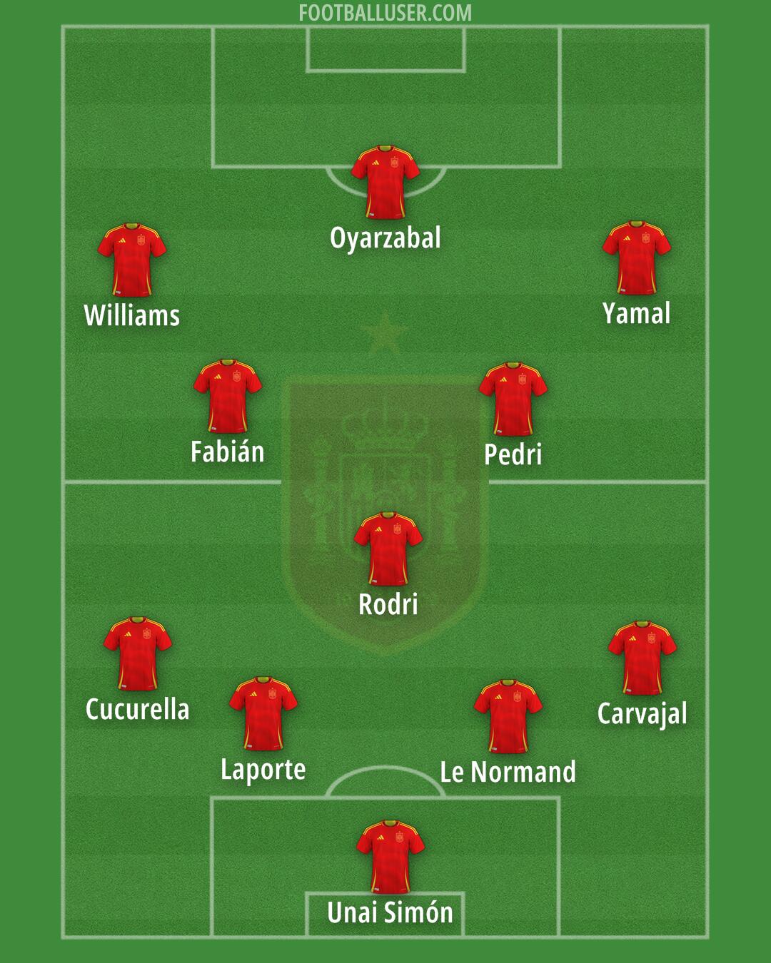 Spain Formation 2026