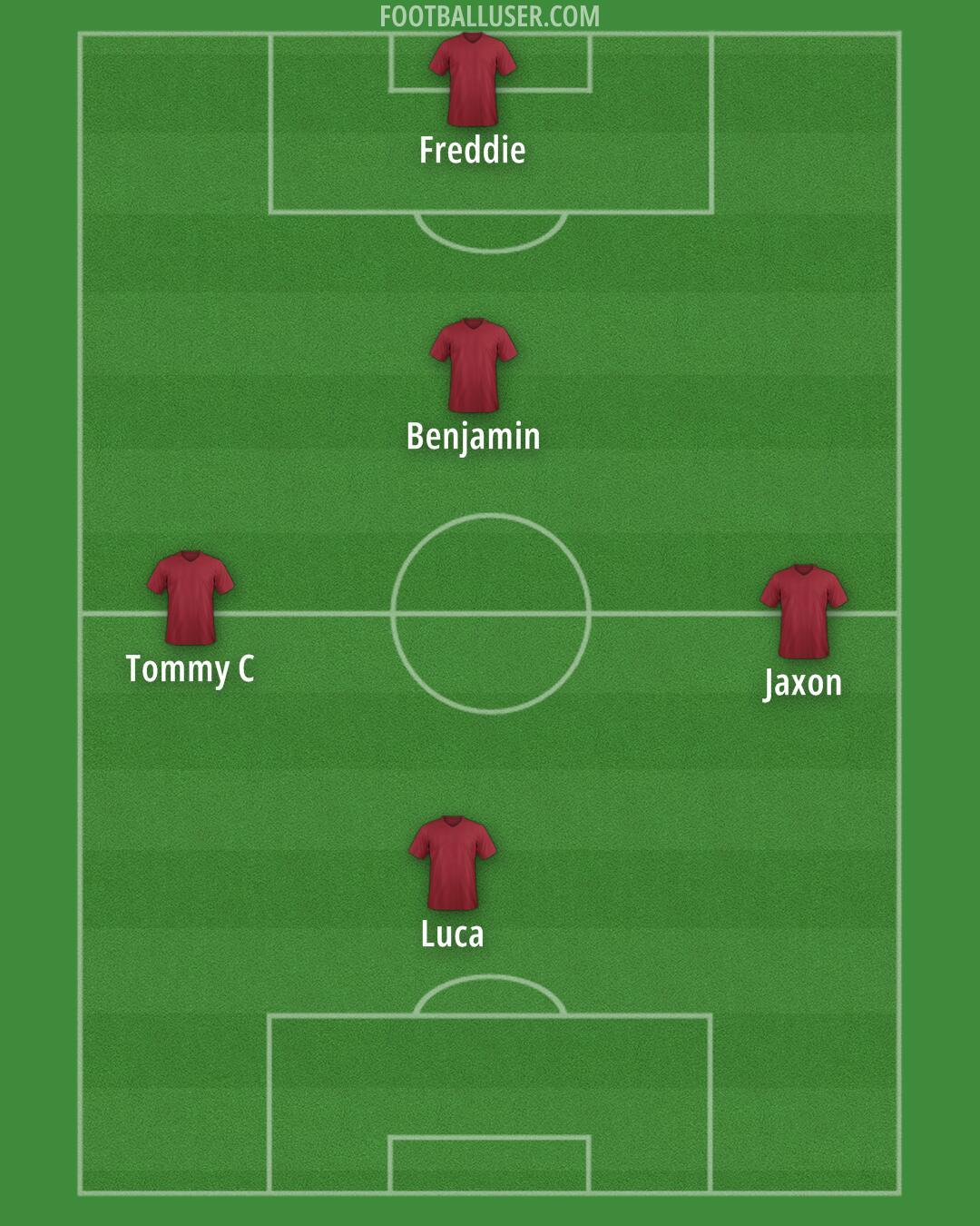 Custom Team Formation 2026