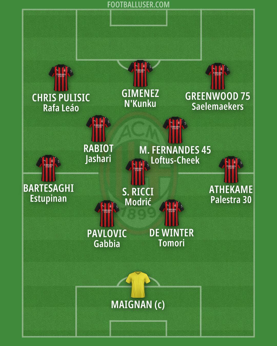 Milan Formation 2026