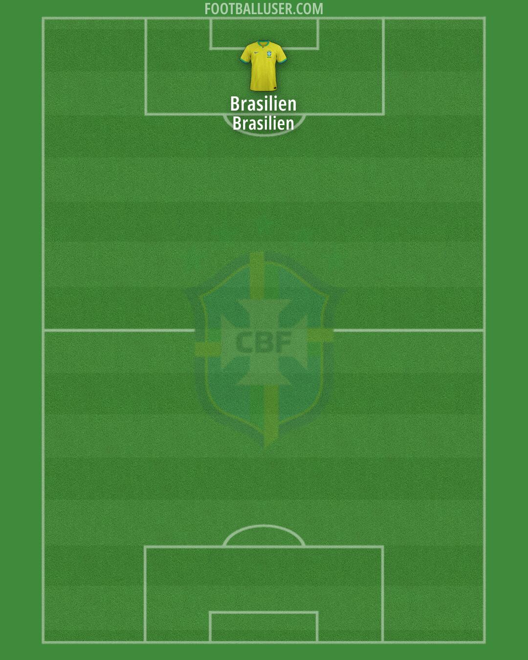 Brazil Formation 2026