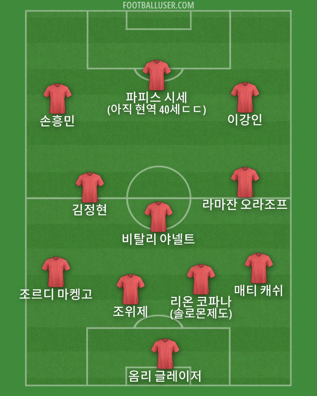 Custom Team Formation 2026