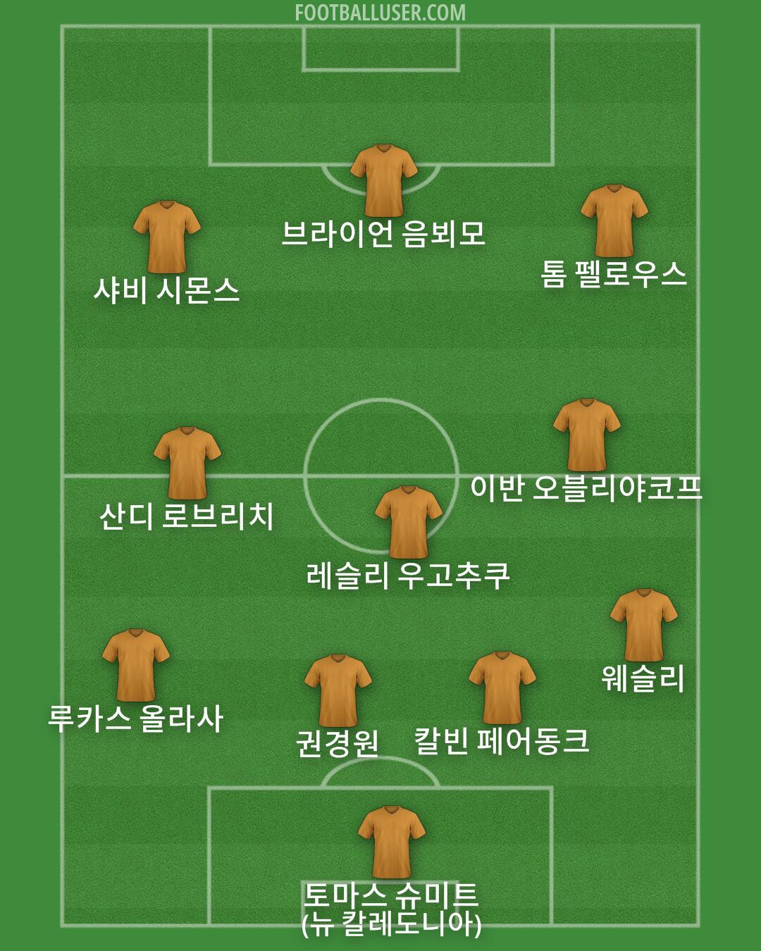 Custom Team Formation 2026