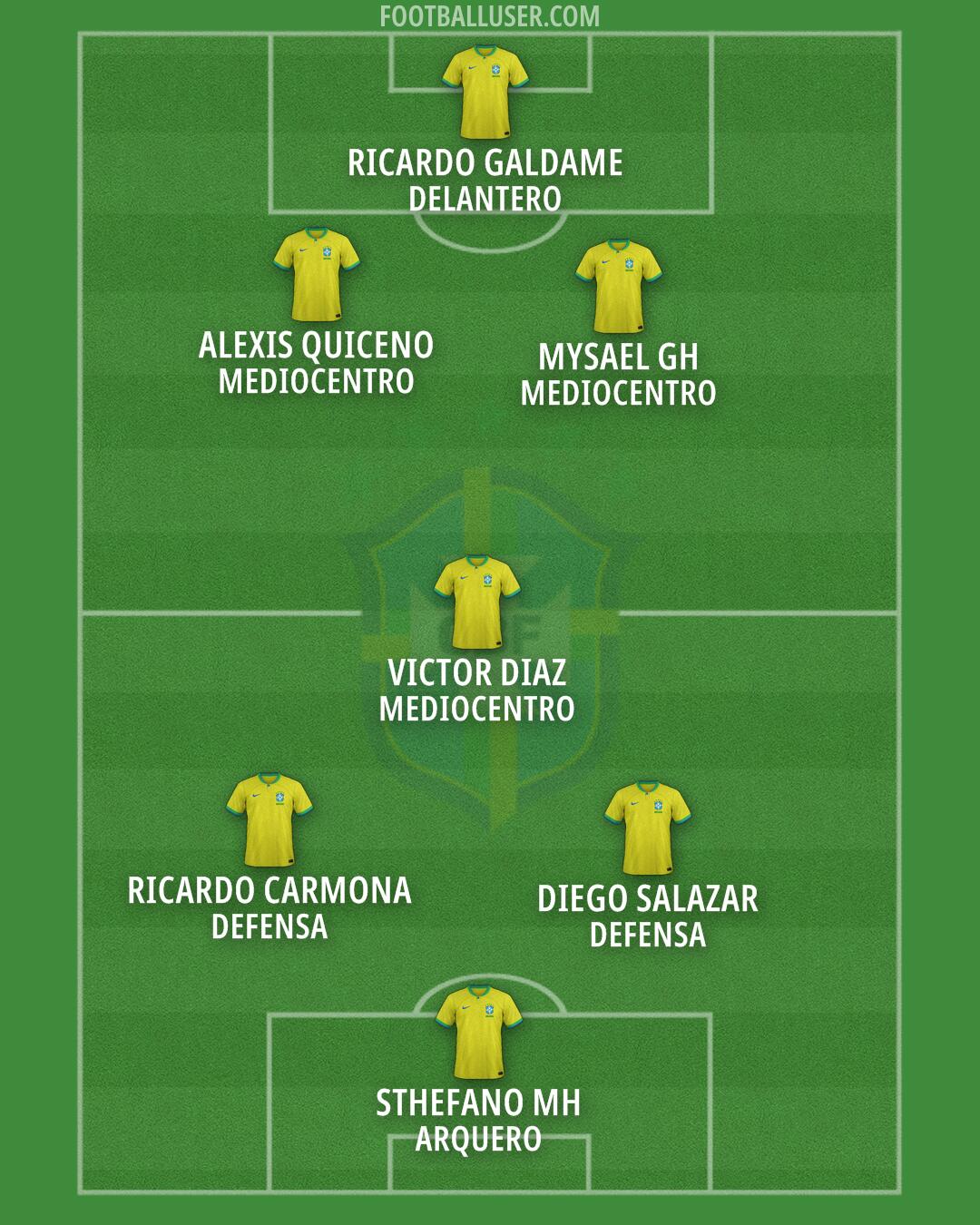 Brazil Formation 2026