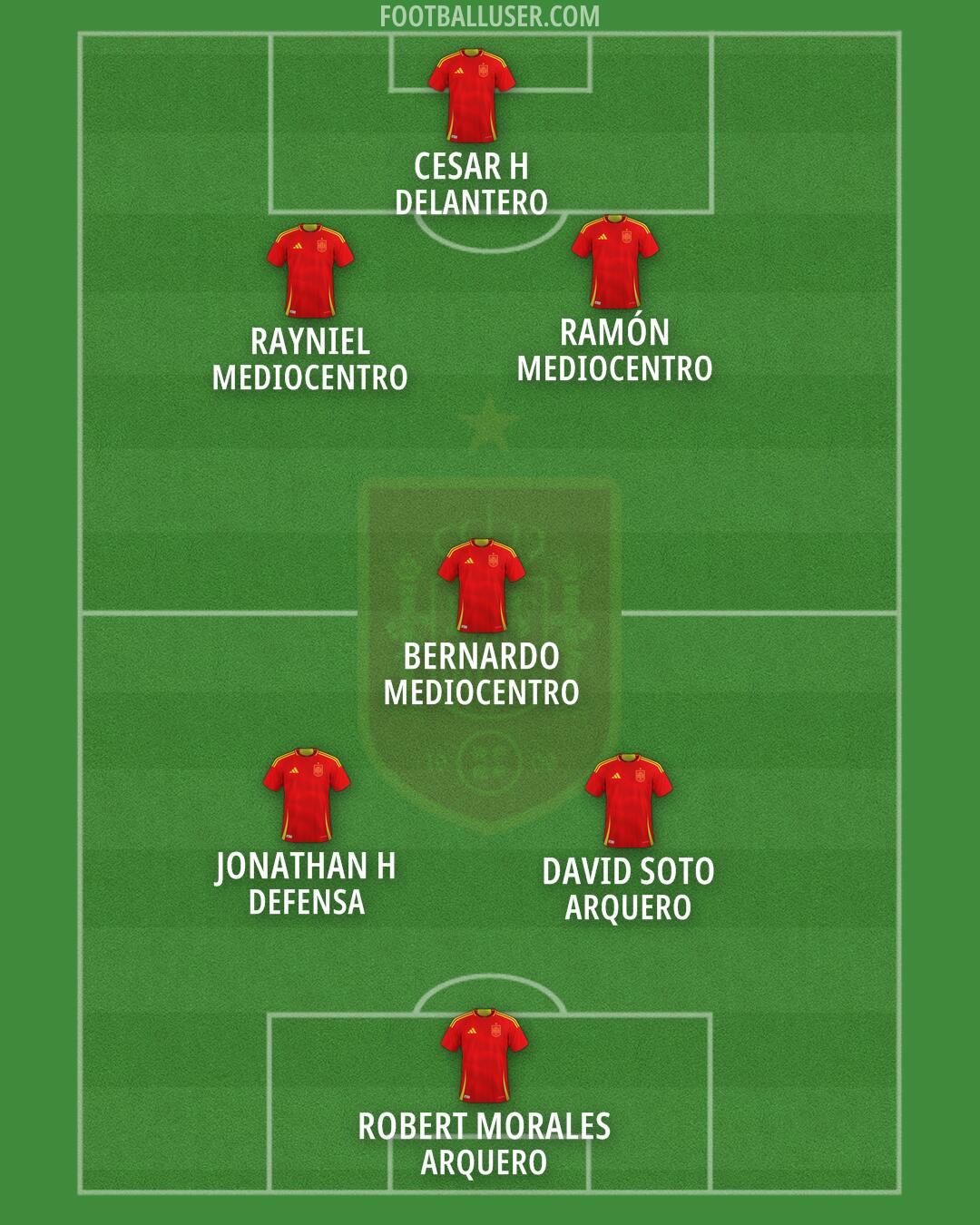 Spain Formation 2026