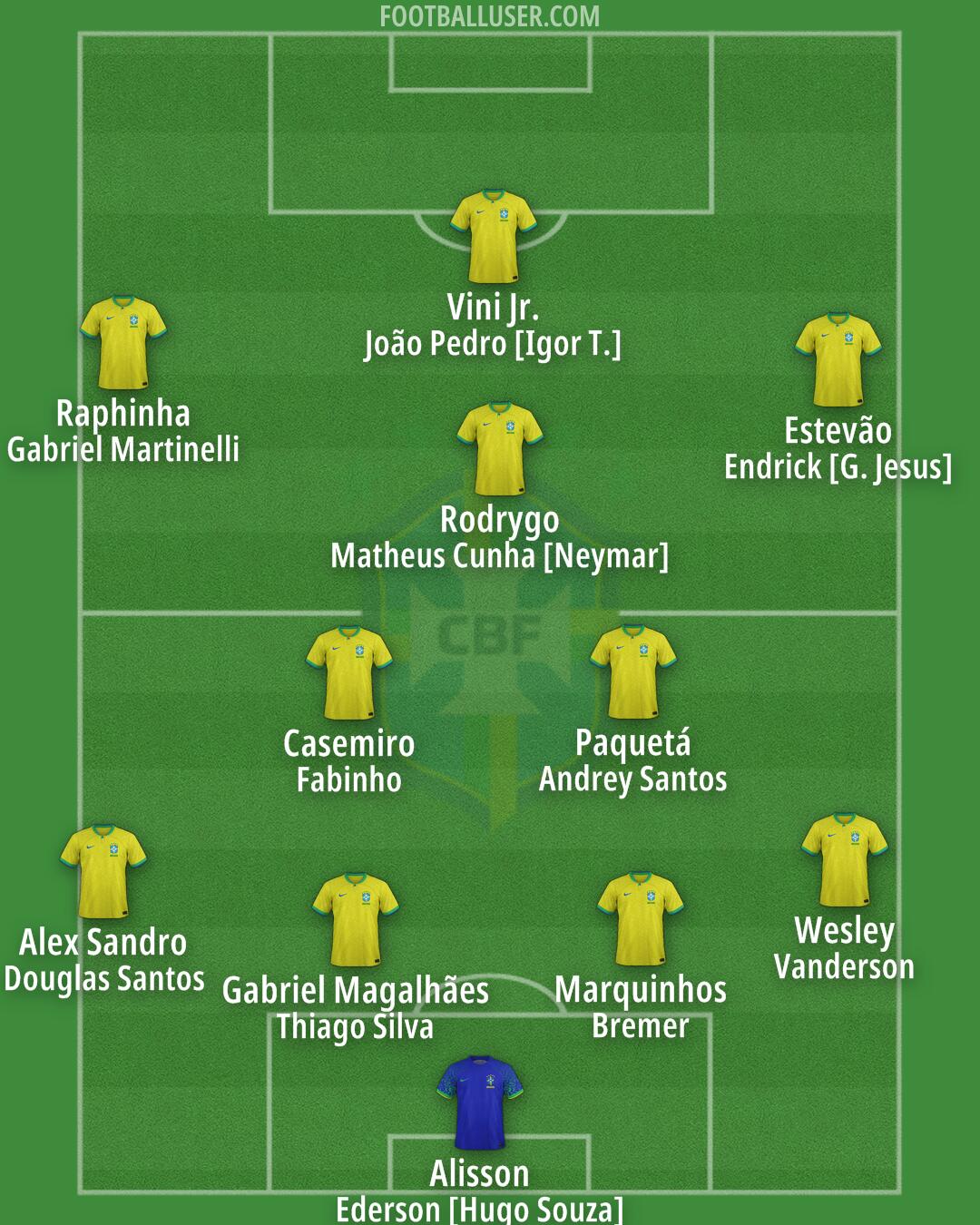 Brazil Formation 2026