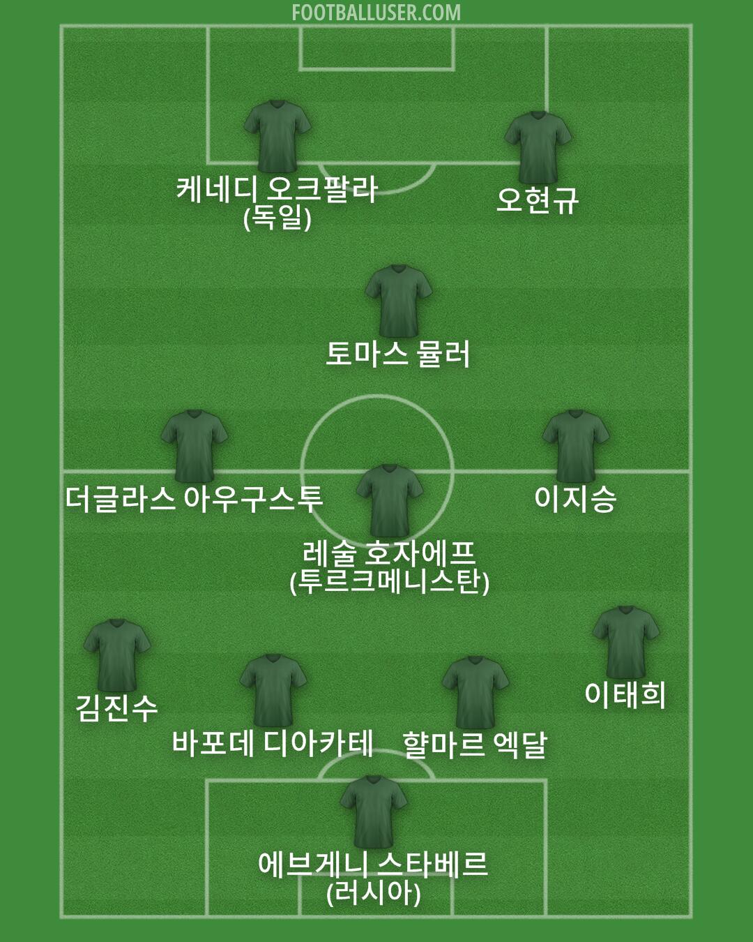 Custom Team Formation 2026