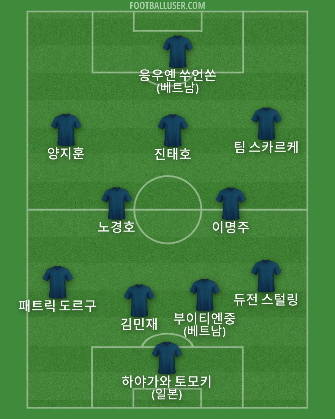 Custom Team Formation 2026