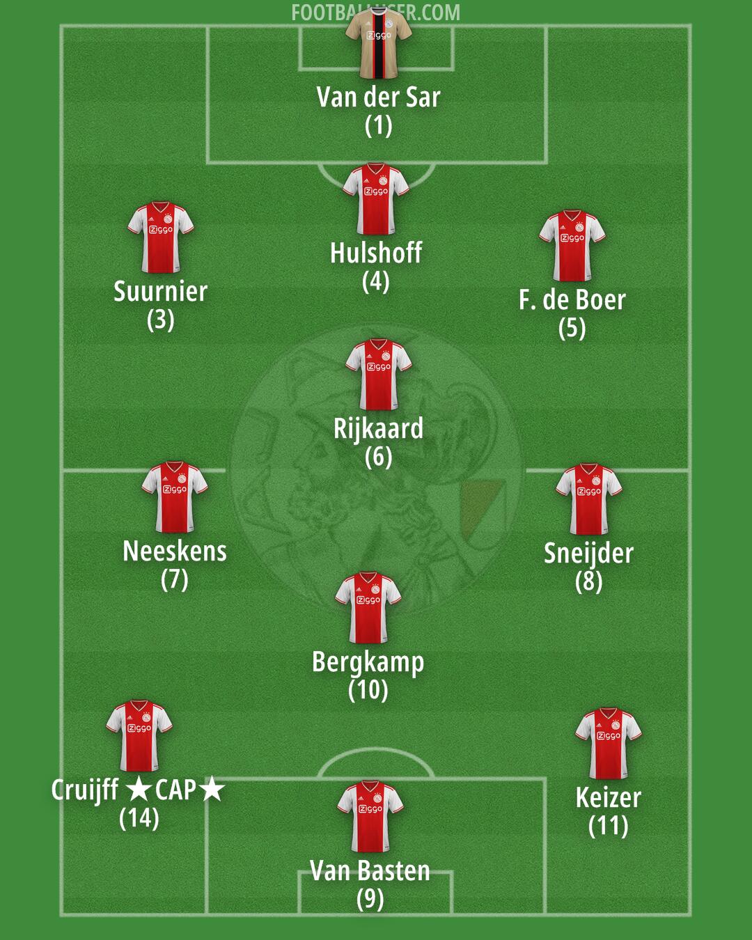 Ajax Formation 2026