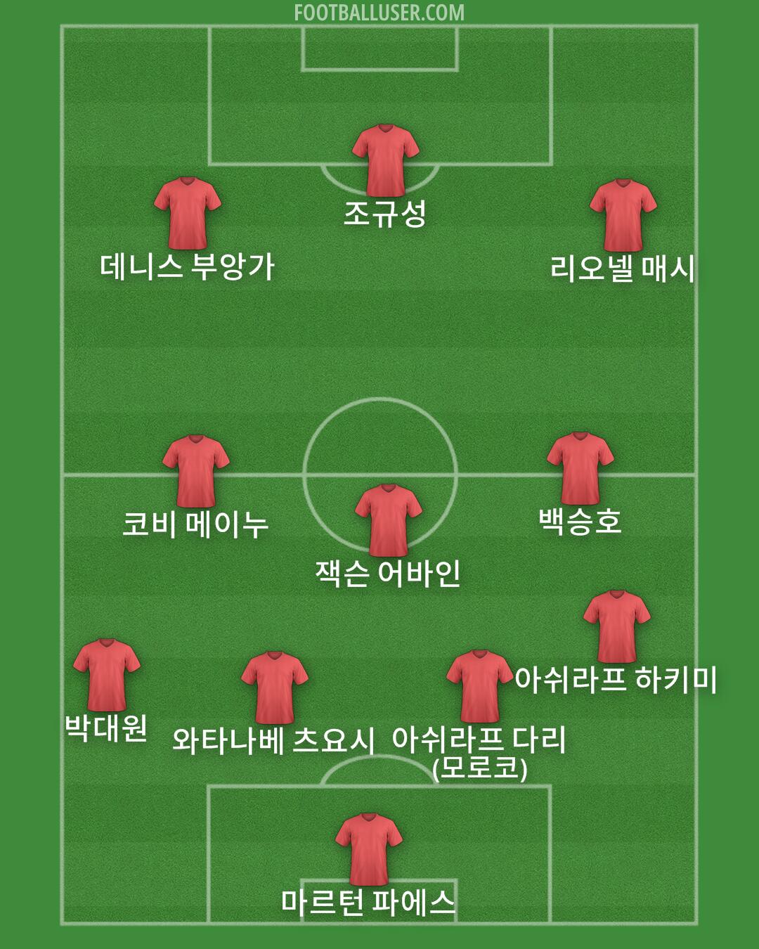 Custom Team Formation 2026