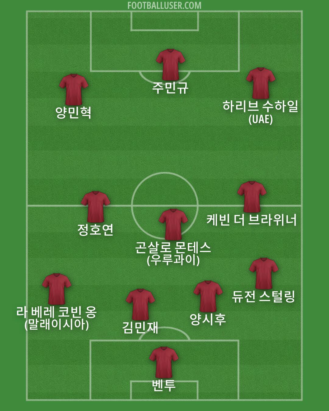 Custom Team Formation 2026