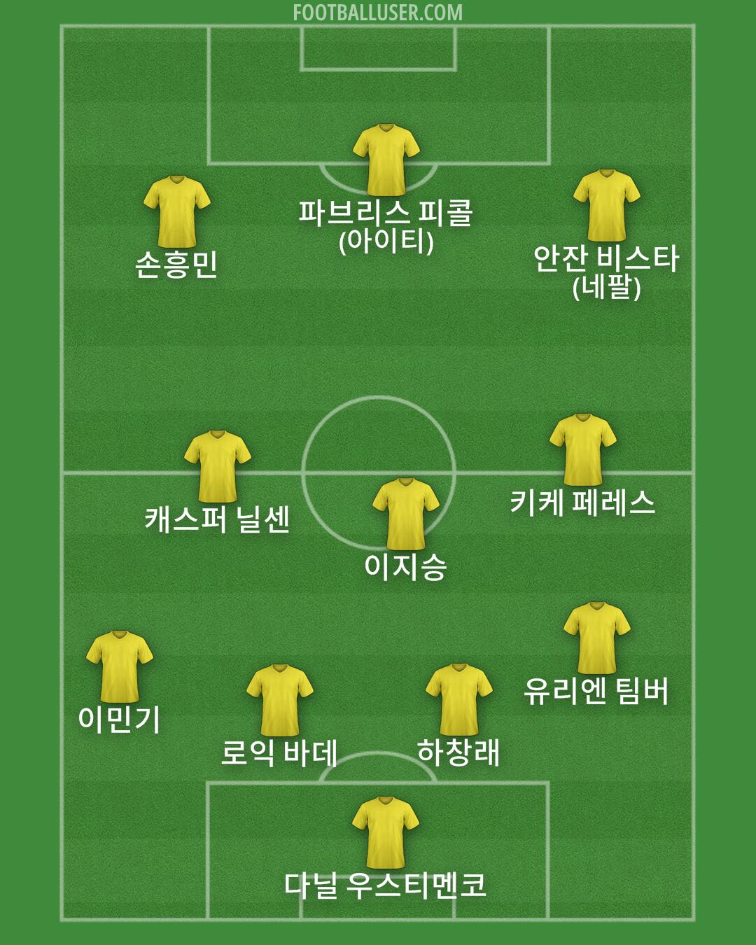 Custom Team Formation 2026