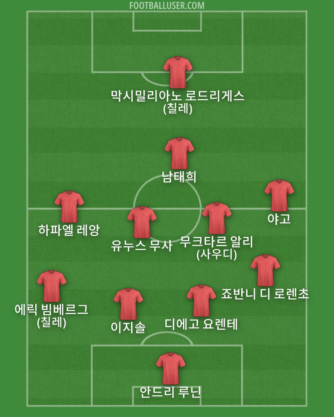 Custom Team Formation 2026