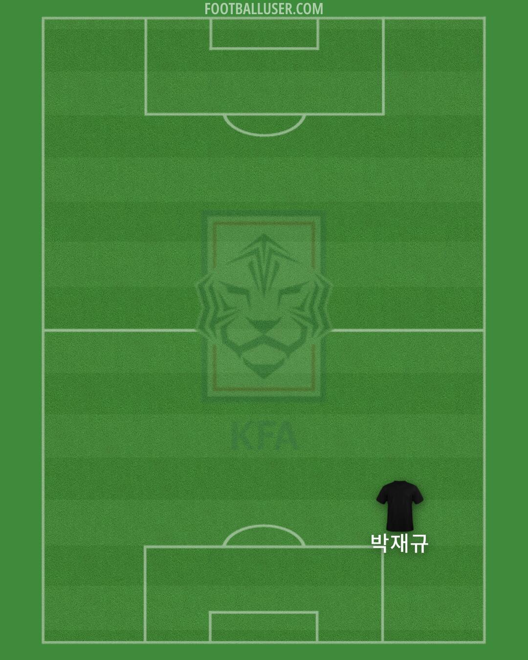 South Korea Formation 2026
