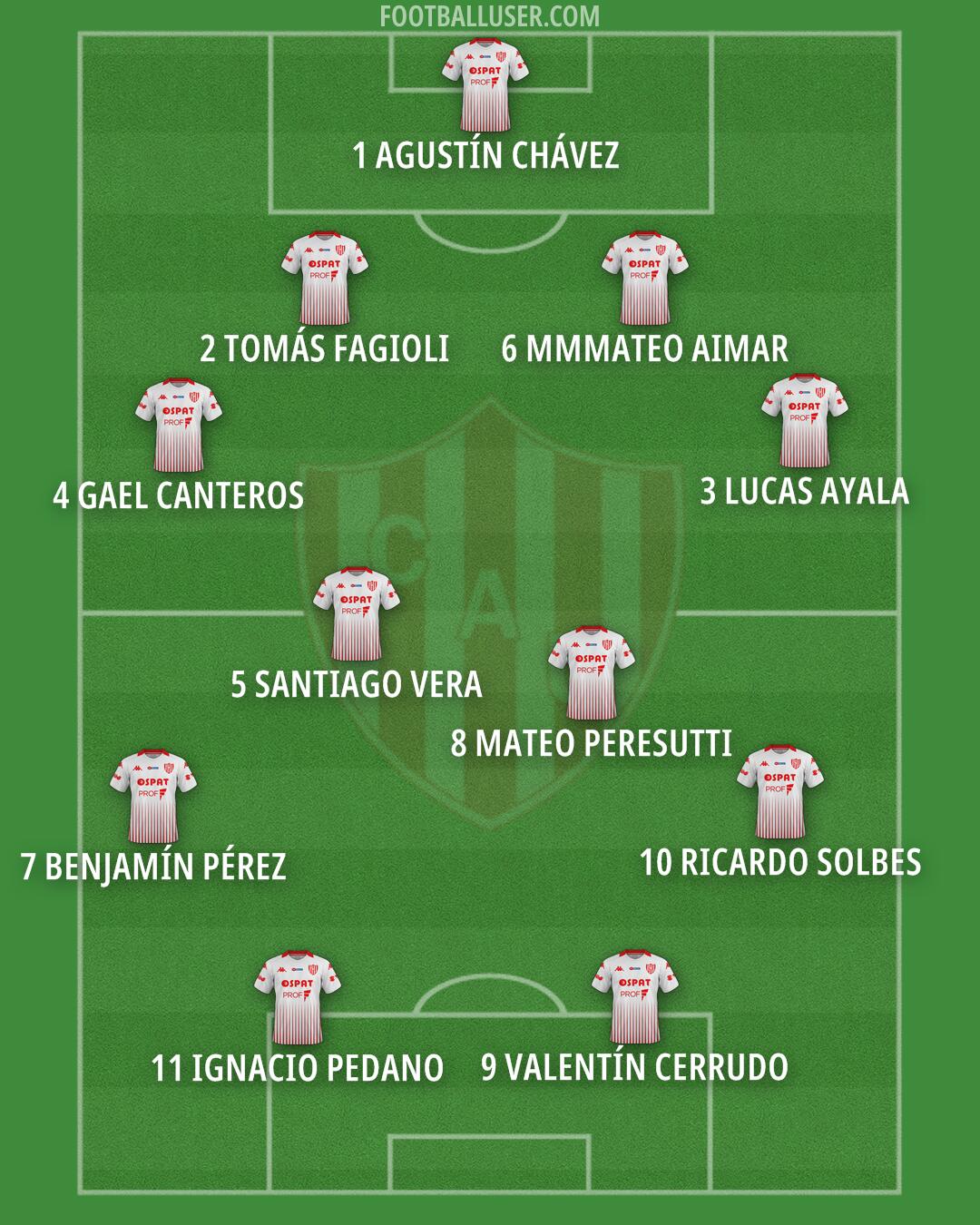 Unión (SF) Formation 2026