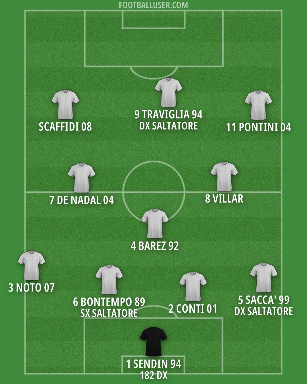 Custom Team Formation 2026